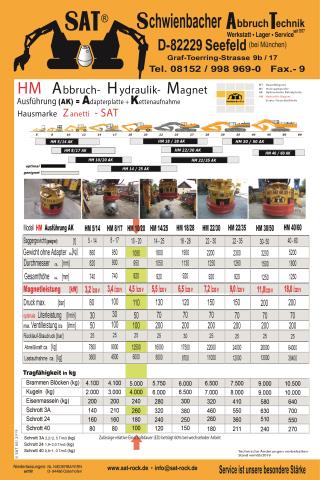 Hydraulik-Abbruch-Magnet ART-1-016 – Vergleichstabelle technischer Daten der gesamten HM-Baureihe (5/14 bis 40/60)