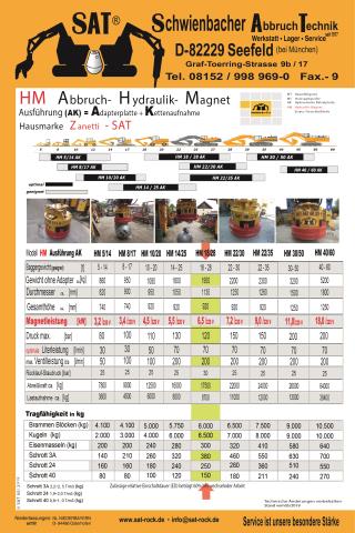 Hydraulik-Abbruch-Magnet ART-1-018 – Vergleichstabelle technischer Daten der gesamten HM-Baureihe