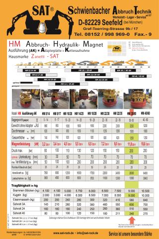 Hydraulik-Abbruch-Magnet ART-1-020 – Vergleichstabelle technischer Daten der AK-Baureihe