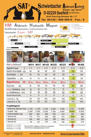 Hydraulik-Abbruch-Magnet ART-1-020 – Vergleichstabelle technischer Daten der AZ-Baureihe (allgemeine Referenz)