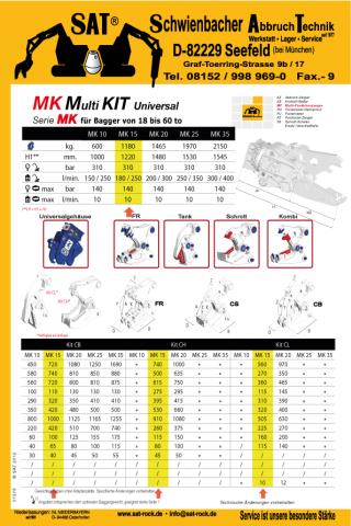 SAT-Produktdatenblatt 'MK Multi KIT Universal' – Übersichtstabelle der Baureihe MK10 bis MK35 mit technischen Daten und Wechselbacken-Varianten (Combi, Tank, Schrott, FR, CB), Baggerklasse 18–60 t
