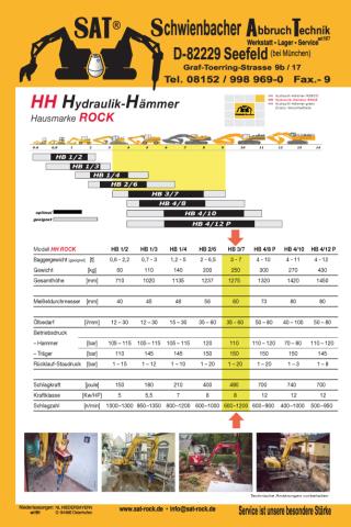Hydraulikhammer ART-45-007 – SAT-Vergleichstabelle technischer Daten der HB-Baureihe, HB3/7 markiert