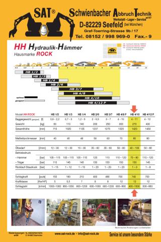 Hydraulikhammer ART-45-008 – SAT-Vergleichstabelle technischer Daten der HB-Baureihe, HB4/10 markiert